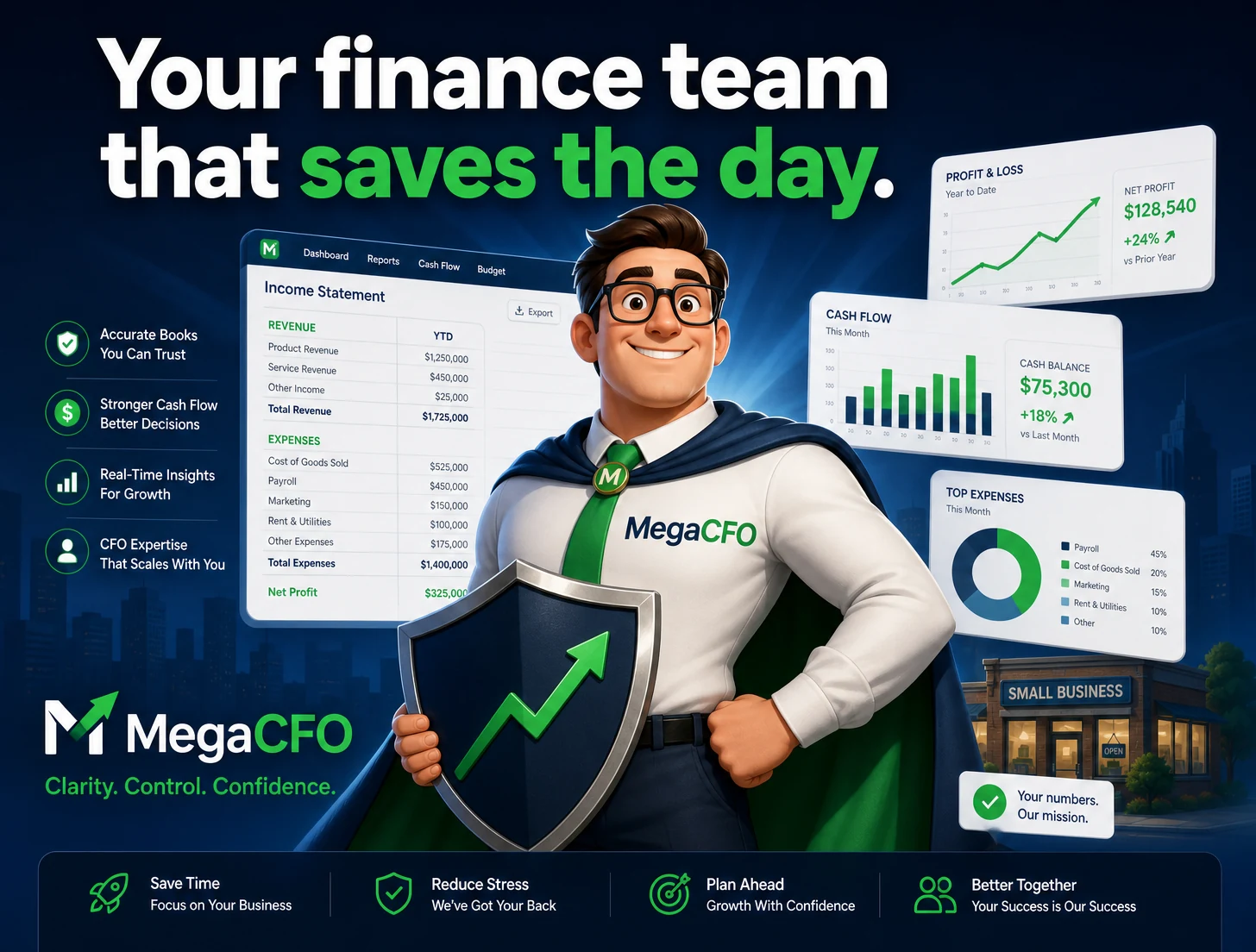 The MegaCFO accountant hero standing in front of a client's monthly financial statements, cash-flow chart and expense breakdown.